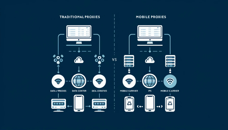 Understanding Proxies and Mobile Proxies: A Comprehensive Comparison